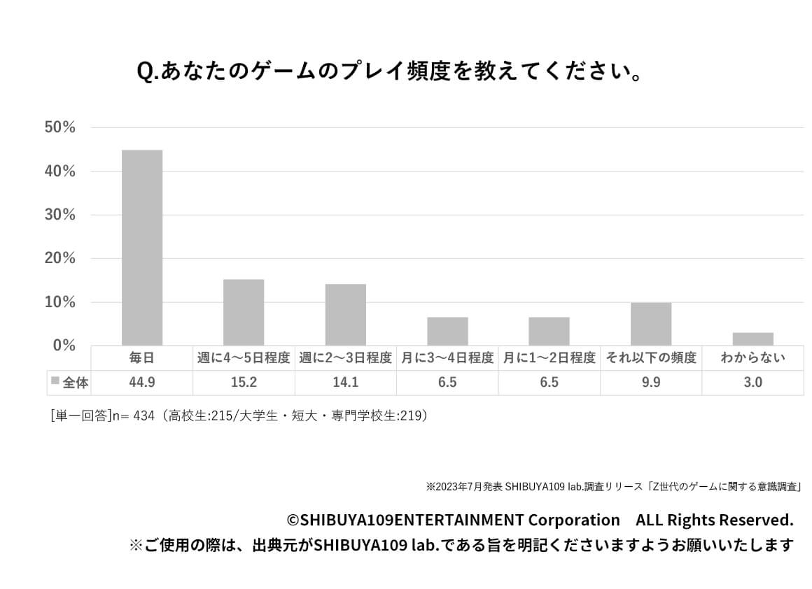 テクノロジーとゲームの関係性