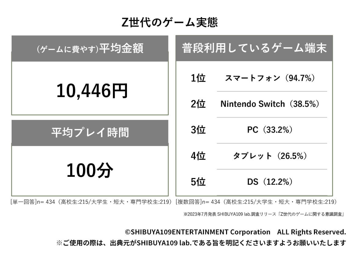 テクノロジーとゲームの関係性