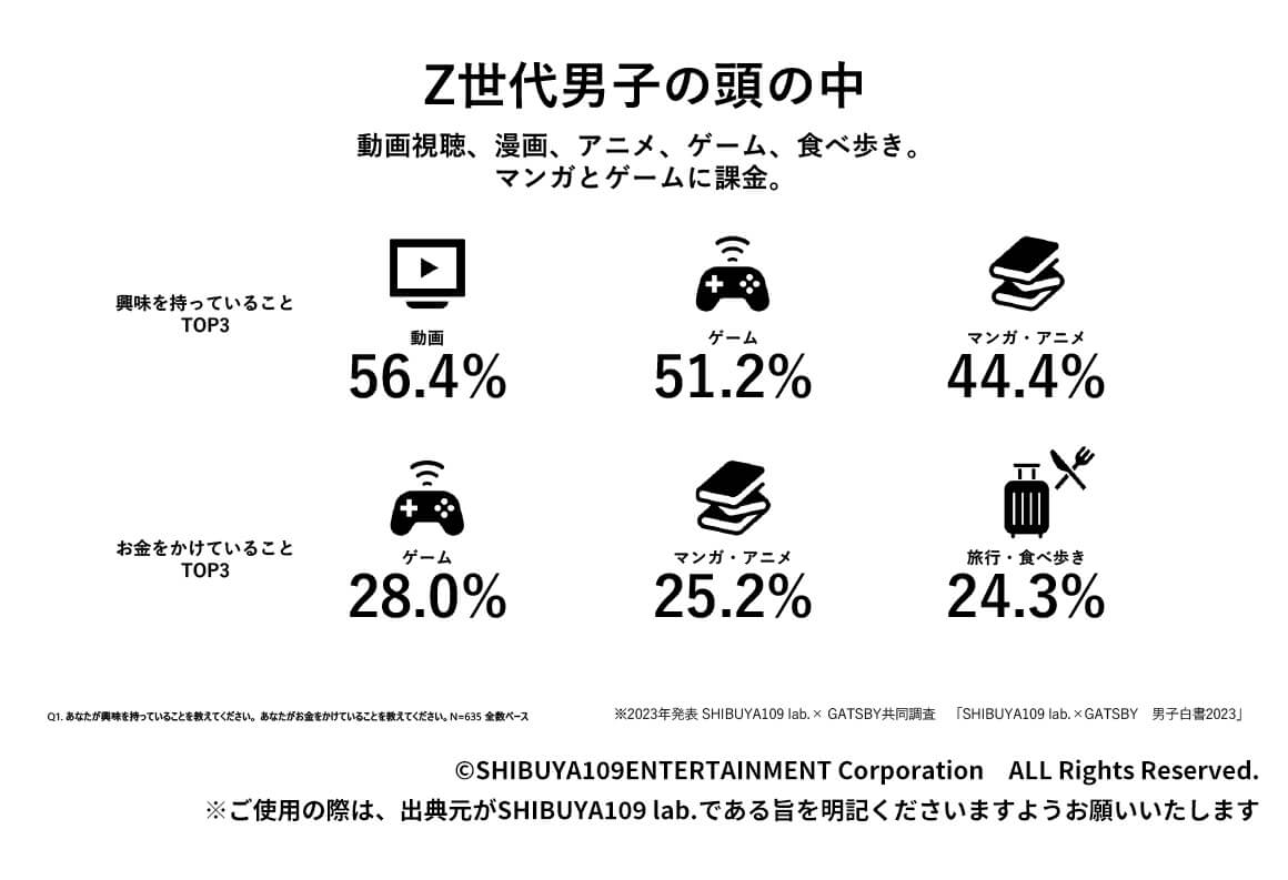 テクノロジーとゲームの関係性