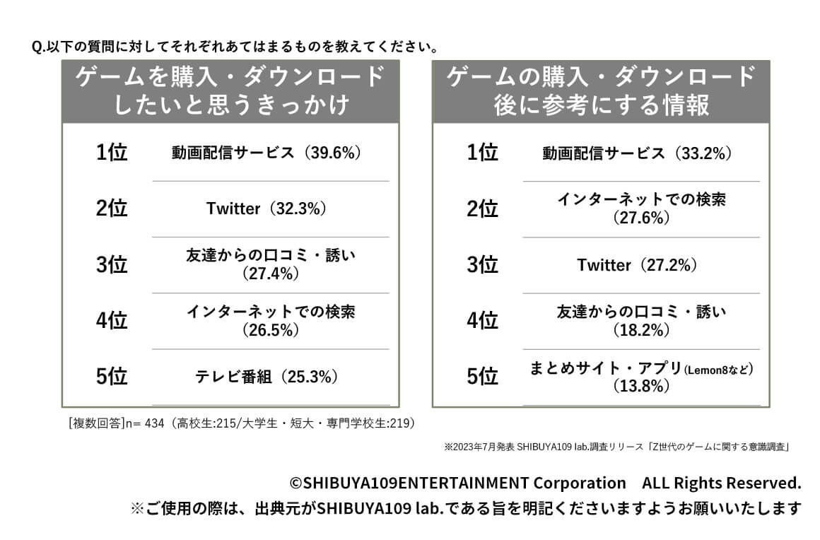 テクノロジーとゲームの関係性