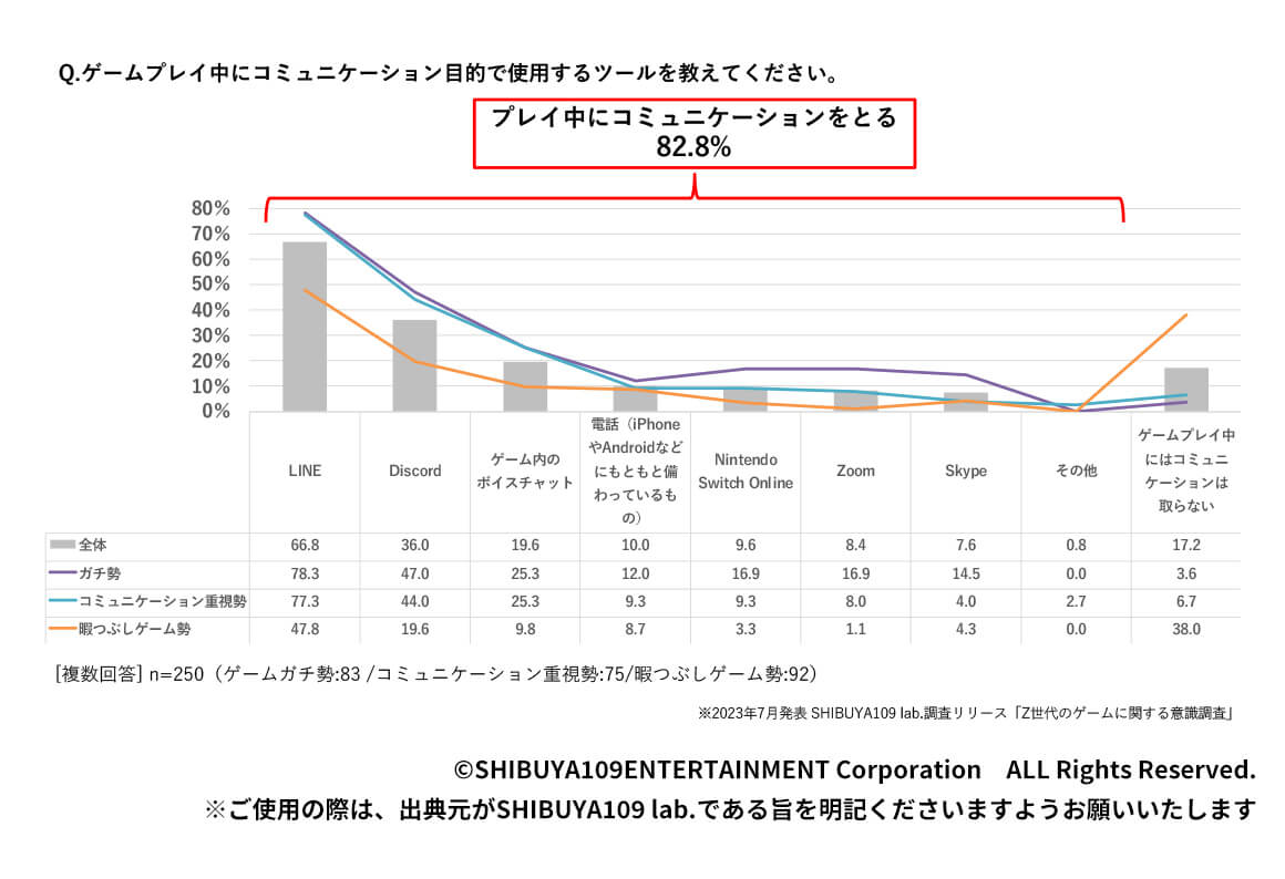 テクノロジーとゲームの関係性