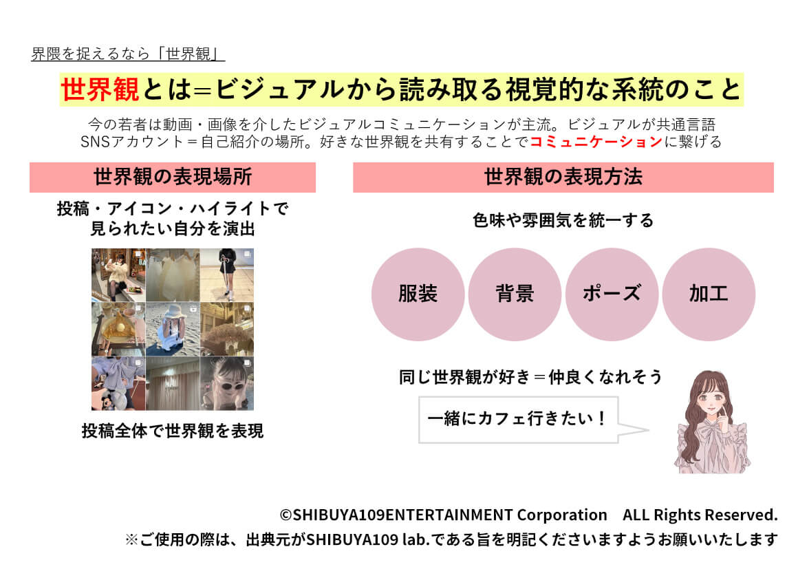 界隈を捉えるなら「世界観」