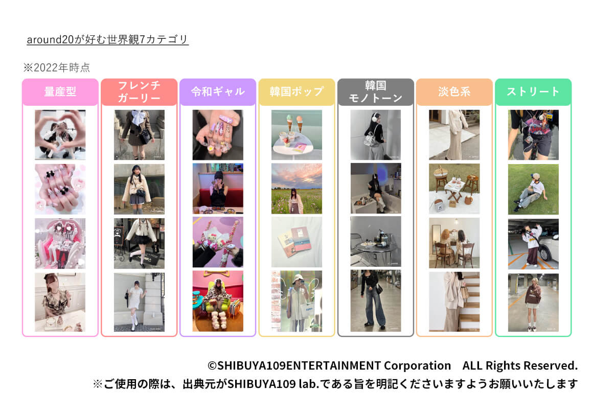 around20が好む世界観7カテゴリ