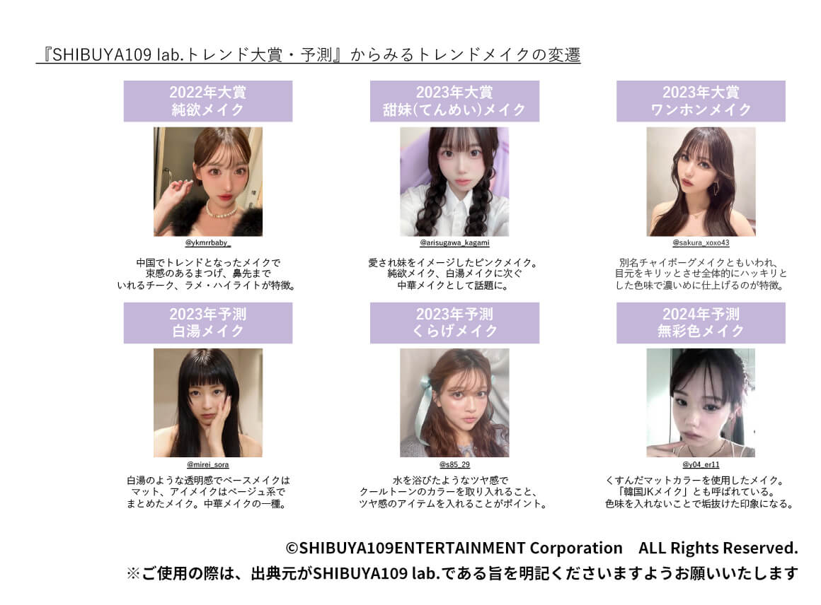 『SHIBUYA109 lab.トレンド大賞・予測』からみるトレンドメイクの変遷