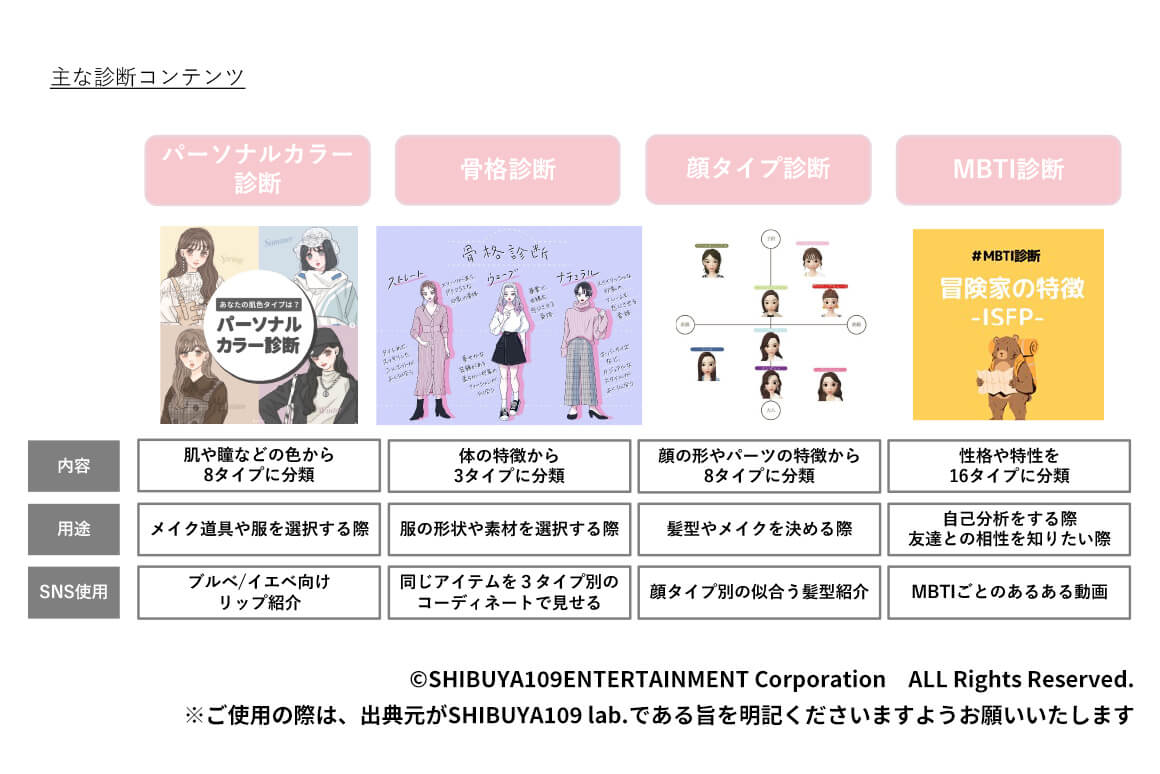 主な診断コンテンツ