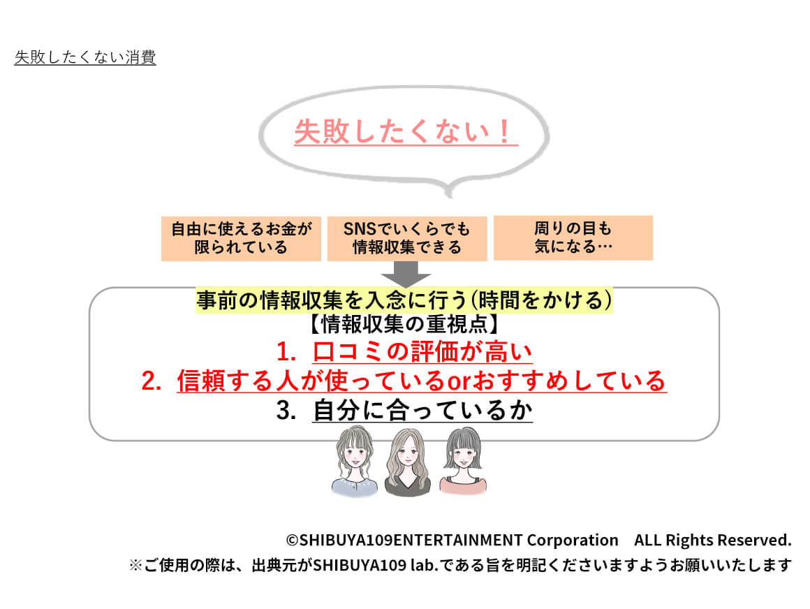 失敗したくない消費