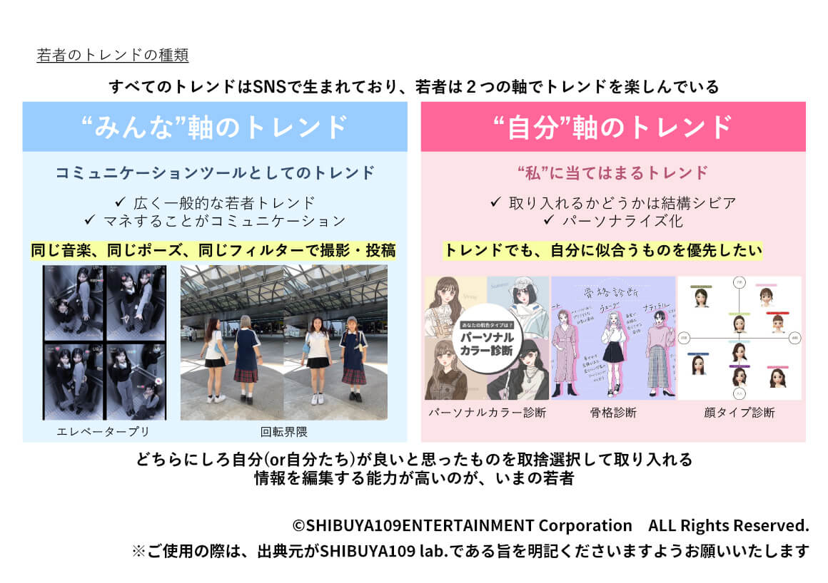 若者のトレンドの種類